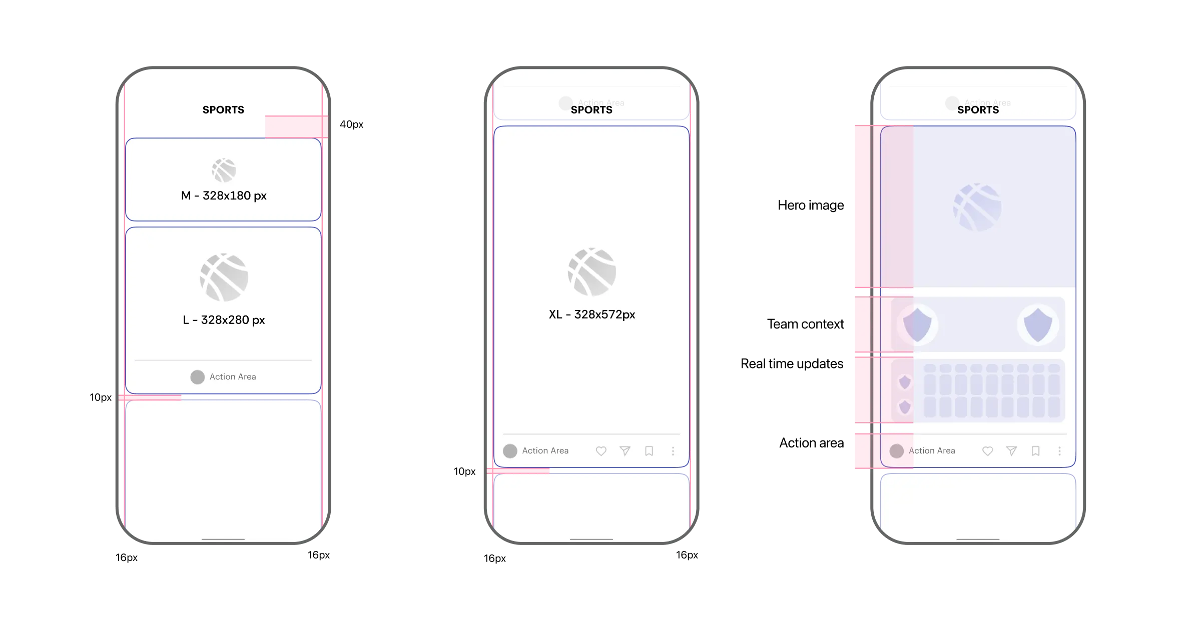 Card template sheet showing M/L/XL anatomy and ad windows
